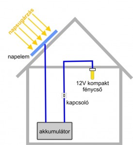 solarmate1          